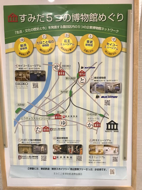 墨田区博物館めぐりマップ
