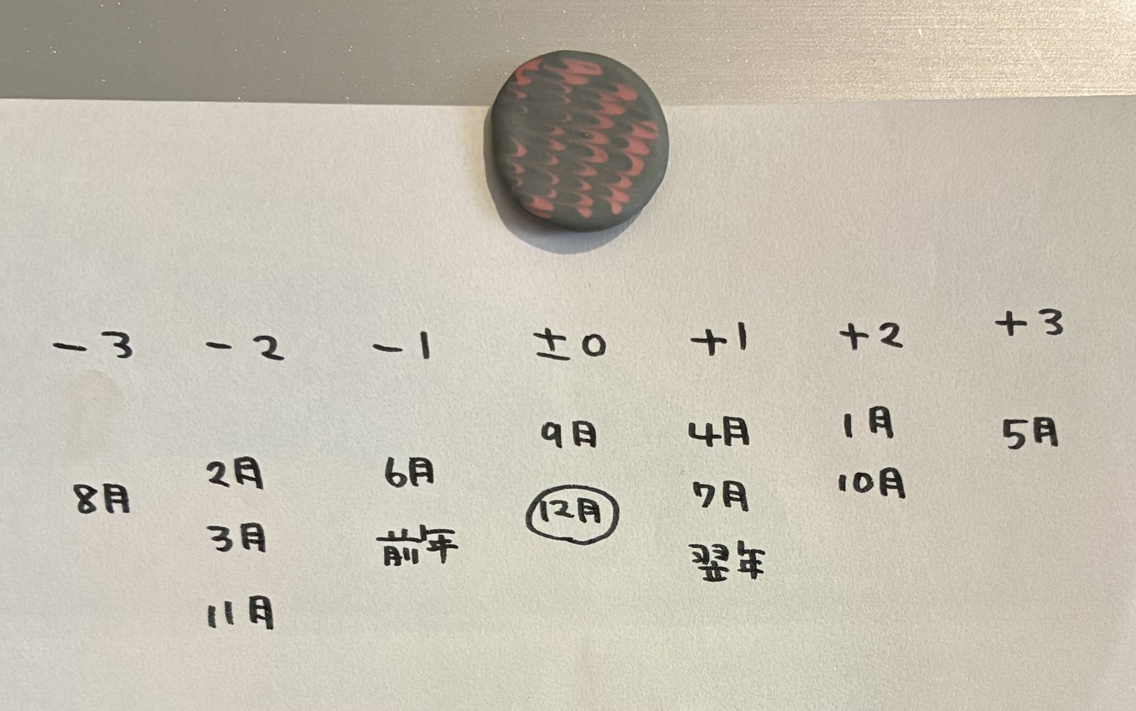 カレンダー